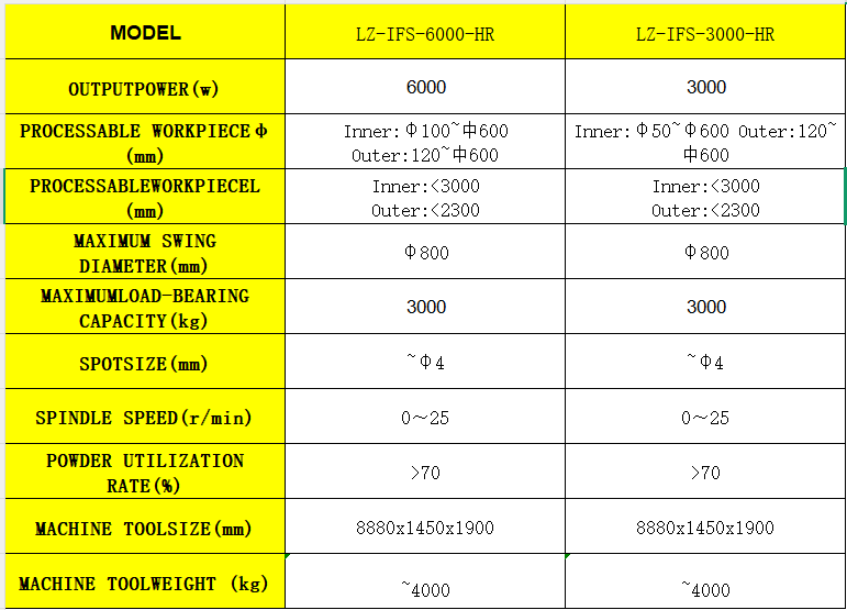 Inner surface circular spot laser cladding equipment