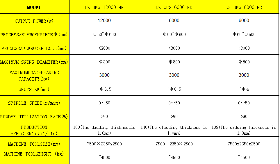 Outer Surface Circular Spot Laser Cladding Equipment