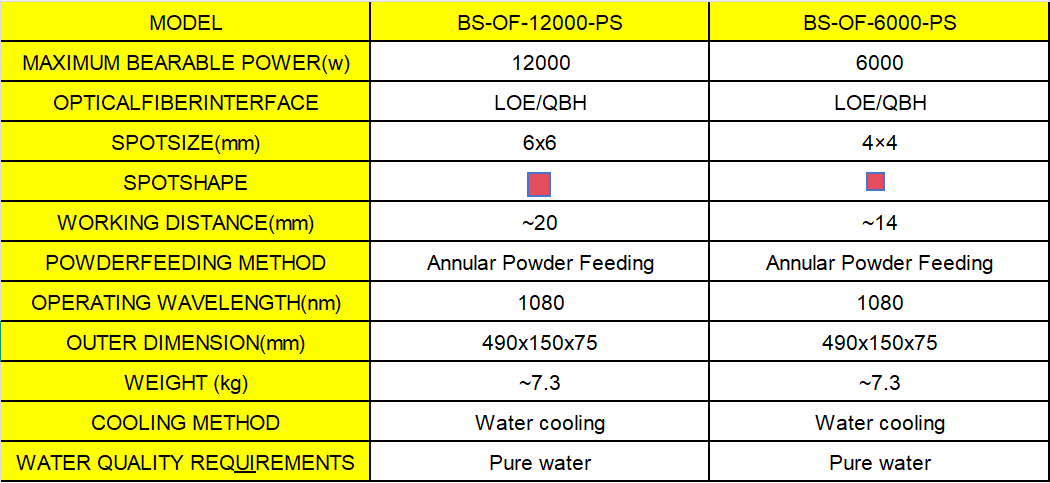 Inner surface wide spot laser cladding equipment