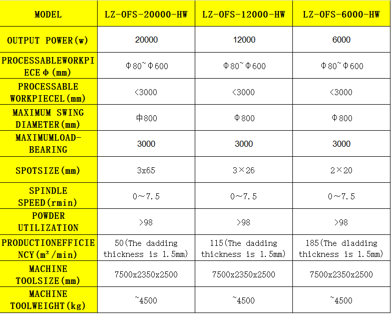 Outer Surface Wide - Spot Laser Cladding Equipment