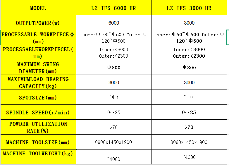 Ultra-long Workpiece Laser Cladding Equipment