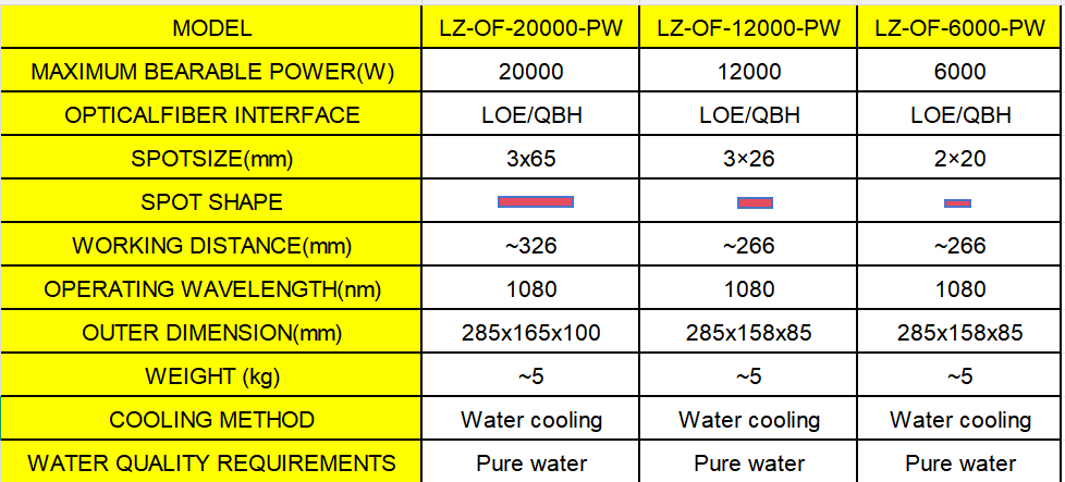 External surface coaxial powder feeding cladding head