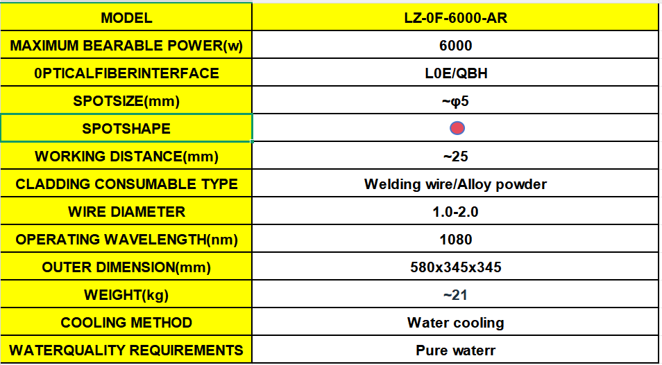 External coaxial powder feeding cladding head