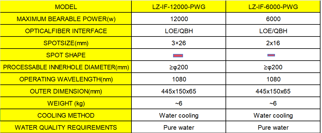 Internal surface off-axis powder feeding cladding head