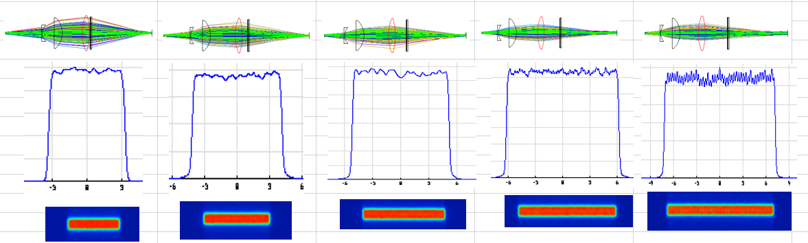 Multi-Mode Variable Beam Laser Cladding Technology Multi-Mode Variable Beam Laser Cladding Technology